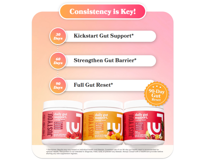JustYou Shopify wellness storefront homepage