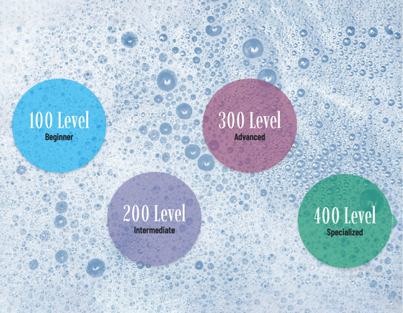 Laundry University platform homepage and course catalog