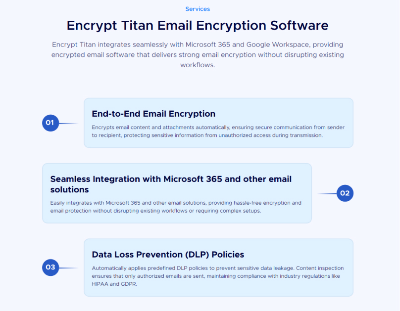 Secure Titan enterprise email security platform